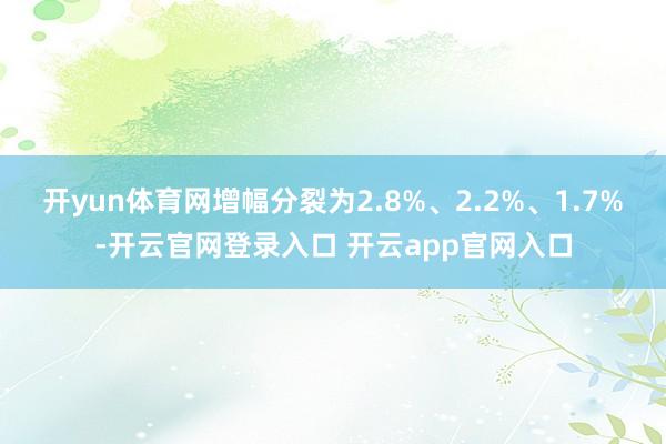 开yun体育网增幅分裂为2.8%、2.2%、1.7%-开云官网登录入口 开云app官网入口